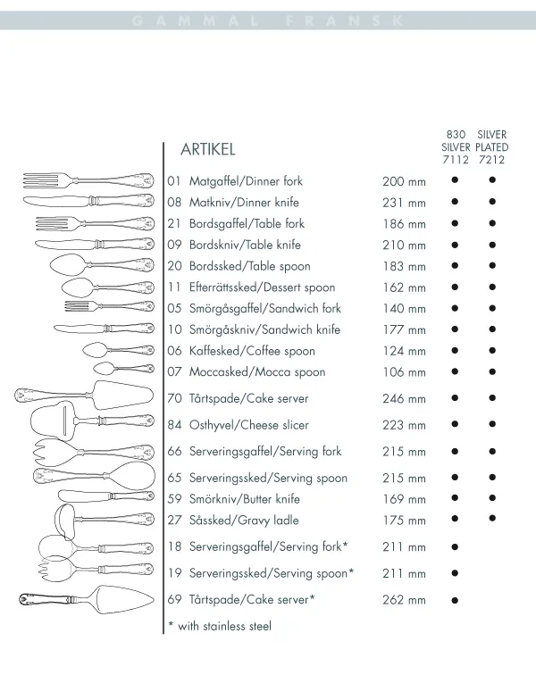 Gammal Fransk table knife silver nickle, 21 cm Gense